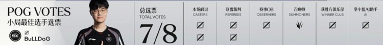 🎮就在今天!Jiejie奇亚娜关键开团 EDG横扫WE 迎三赛段首胜