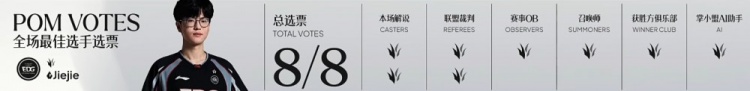 🎮就在今天!Jiejie奇亚娜关键开团 EDG横扫WE 迎三赛段首胜
