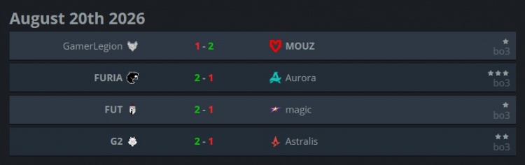 电竞世俱杯CS2淘汰赛首日：G2让一追二淘汰A队 黑豹携手MOUZ晋级
