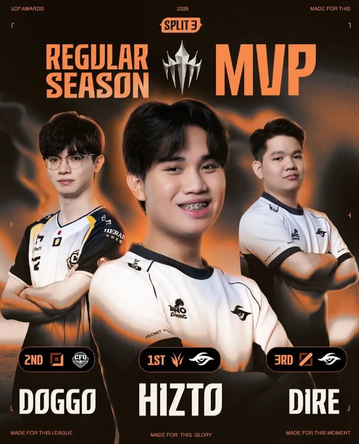 26LCP第三赛段常规赛荣誉：Hizto常规赛MVP，Doggo入选一阵