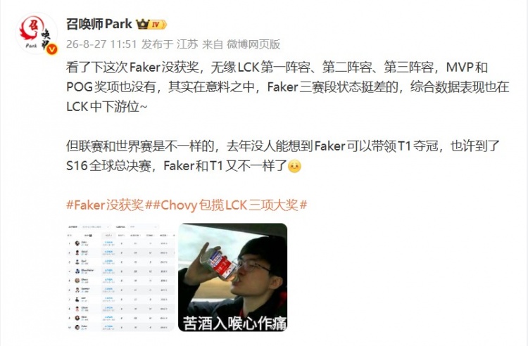 【万博电竞】爆料人:Faker没获奖意料之中 三赛段状态挺差 也许S16又不一样了