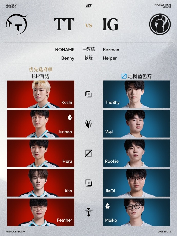LPL骑士之路8月28日首发:TheShy对位Keshi,Jiejie交手Guwon