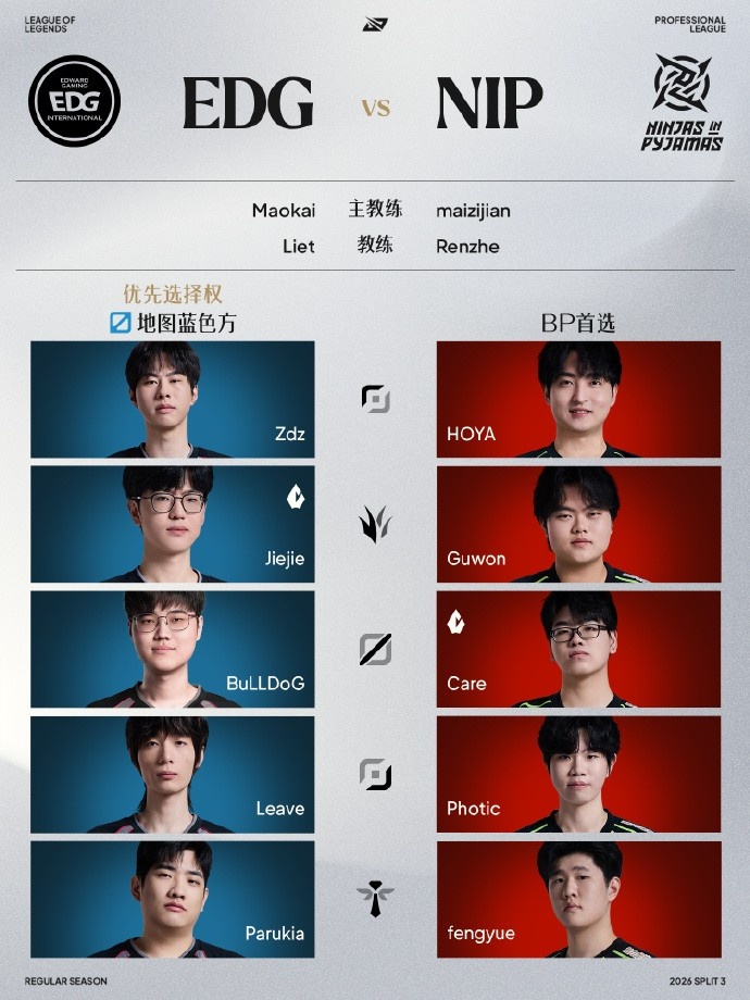 LPL骑士之路8月28日首发:TheShy对位Keshi,Jiejie交手Guwon