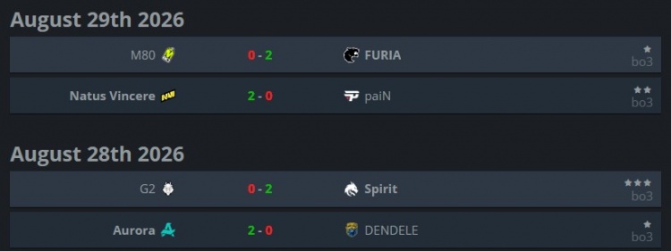BLAST波尔图Day3:Spirit“七擒”G2 携手黑豹提前锁定淘汰赛席位