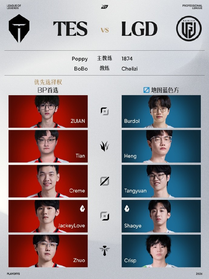 LPL 8月29日首发名单:季后赛拉开帷幕,Tian野区对位Heng