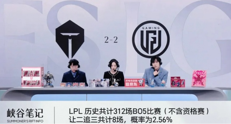 LPL历史上312场BO5:让二追三共计8场,概率为2.56%