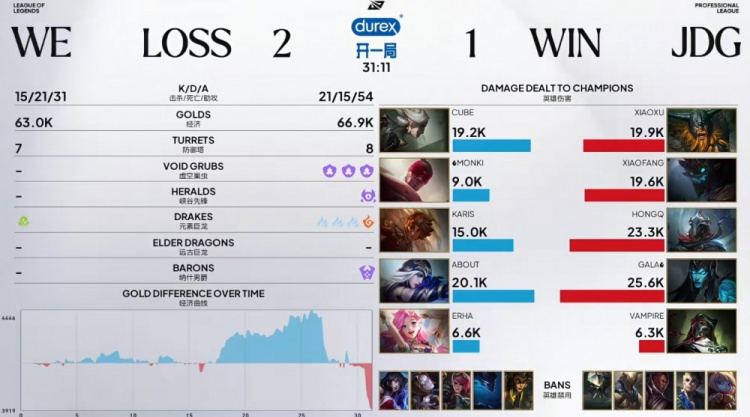 【QY球友会】🎮Xiaofang登场三杀茂凯救主 Erha关键掉点送大龙 JDG扳回一城