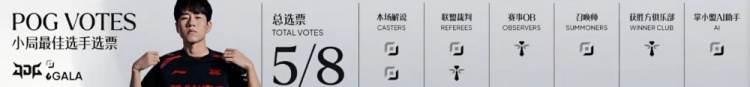 【QY球友会】🎮Xiaofang登场三杀茂凯救主 Erha关键掉点送大龙 JDG扳回一城