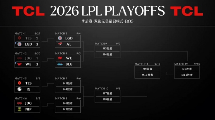 LPL后续赛程更新:WE次轮迎战BLG,JDG跌入败者组对战NIP