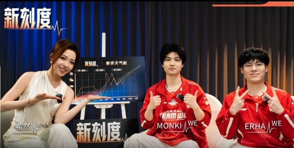 【万博电竞】LPL分享Monki、Erha视频访谈:黑马不是运气,大家都是靠实力