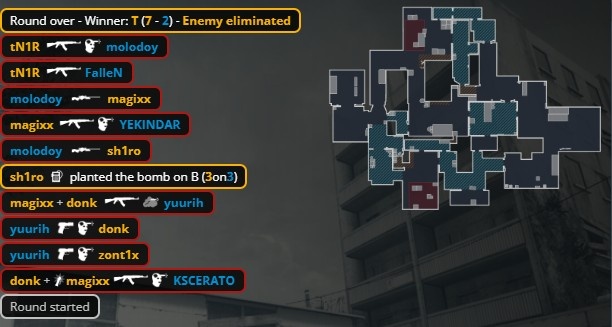 【QY球友会】🎮Blast波尔图:黑豹猛攻A区“成就”tN1R Spirit横扫Furia进4强