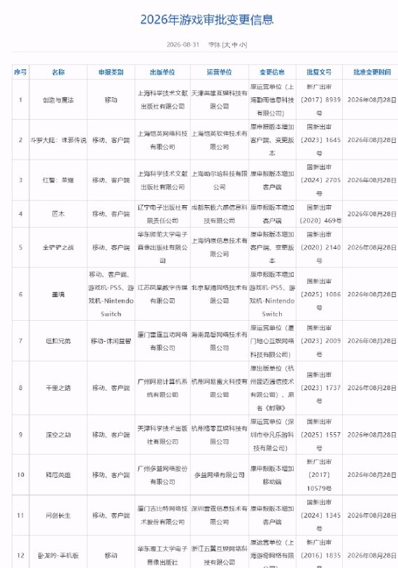 《金铲铲》PC版过审?!彩6、土豆兄弟、永恒之塔经典版同批过审