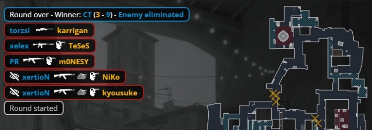 🎮Ilya快扶我起来?Niko全场数据垫底 猎鹰遭MOUZ让一追二