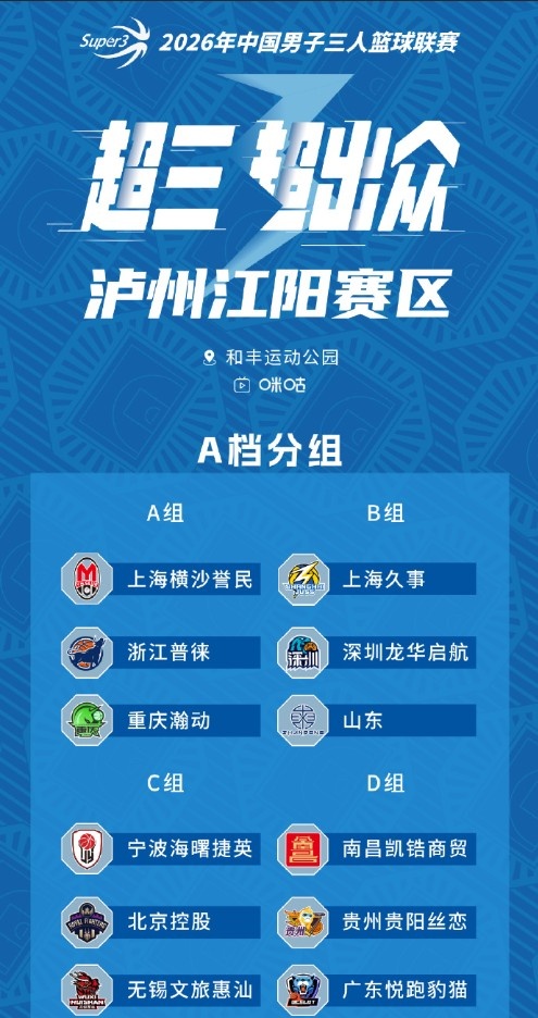 【滚动快讯】酒城燃球,战火将至!2026 超三联赛・泸州江阳大区赛即将打响(图2) 【滚动快讯】酒城燃球,战火将至!2026 超三联赛・泸州江阳大区赛即将打响(图2)
