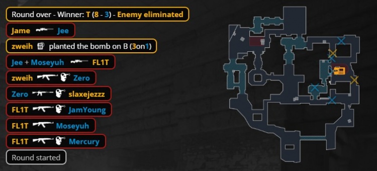 🎮Moseyuh数据垫底 slaxejezzz轰五杀 TYLOO遭PV横扫 进败者组
