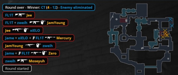🎮Moseyuh数据垫底 slaxejezzz轰五杀 TYLOO遭PV横扫 进败者组