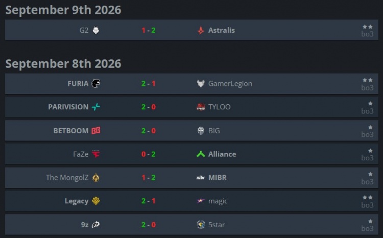 天地裂变S3小组赛首日:TYLOO&FaZe落入败者组 G2不敌Astralis