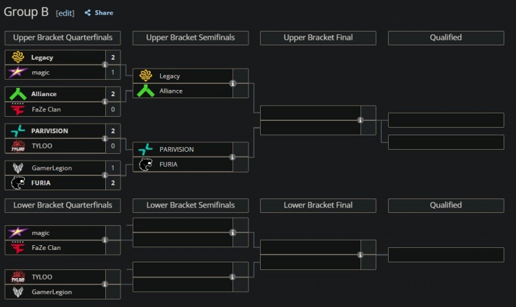 天地裂变S3小组赛首日:TYLOO&FaZe落入败者组 G2不敌Astralis