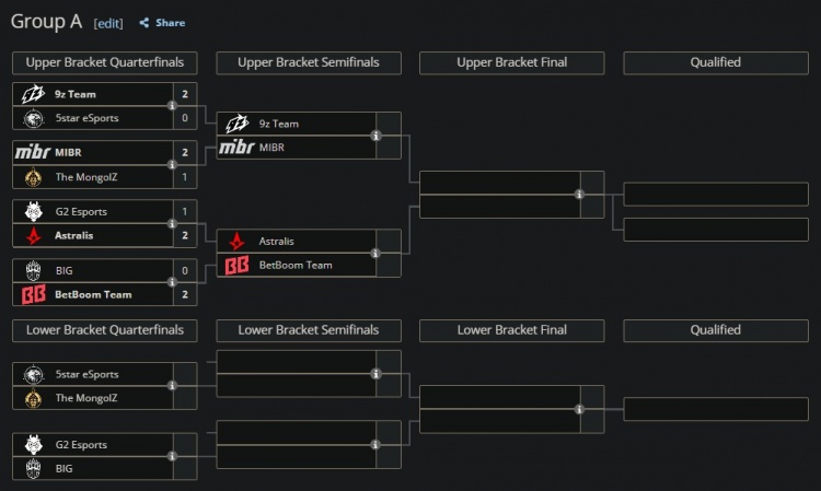 天地裂变S3小组赛首日:TYLOO&FaZe落入败者组 G2不敌Astralis