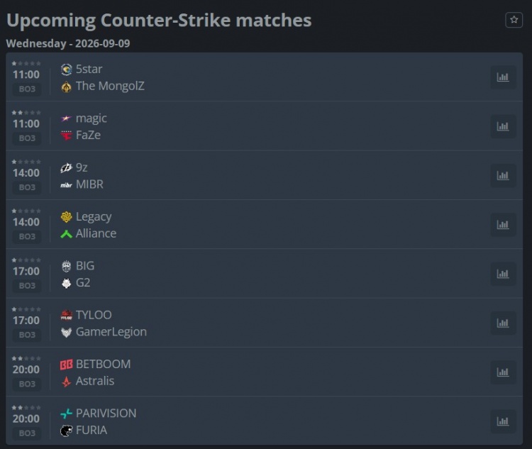 天地裂变S3小组赛首日:TYLOO&FaZe落入败者组 G2不敌Astralis
