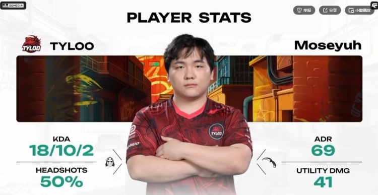 【万博电竞】🎮红色战队不同命!Moseyuh强势复苏带队 TYLOO淘汰GL拒一轮游