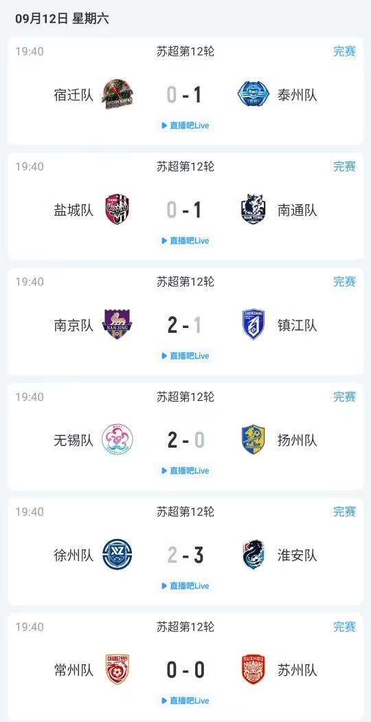 苏超综述：无锡锁定常规赛第1，第2至第9仅差3分，末轮争8强席位