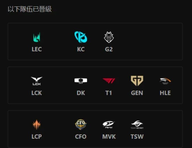 【万博电竞】压力给到MVK/DK!锁定S16名额的9只外赛区队伍中,七支赢过TES
