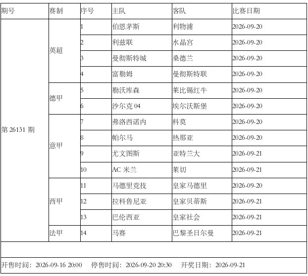 【体育通报】传足胜负彩第26131期看点:曼联盼离低谷 马德里再战德比(图3) 【体育通报】传足胜负彩第26131期看点:曼联盼离低谷 马德里再战德比(图3)
