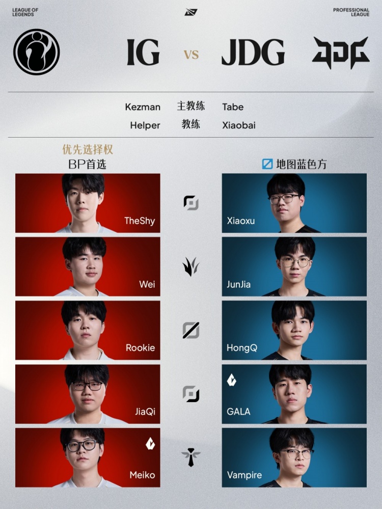 【万博电竞】LPL赛区资格首发名单:TheShy对线Xiaoxu,JiaQi交手GALA!