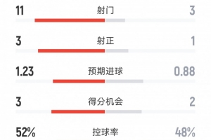 西瓜看球 202609200054581885_thumb