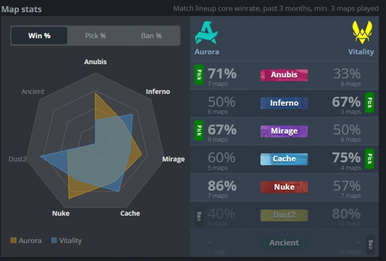 🎮血赚撤离！Zywoo爆轰53杀 Vitality勇夺StarLadder秋季赛冠军