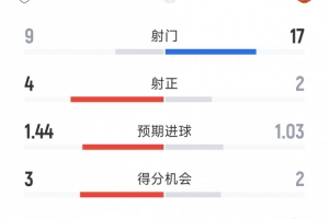 西瓜看球 202609210018133942_thumb