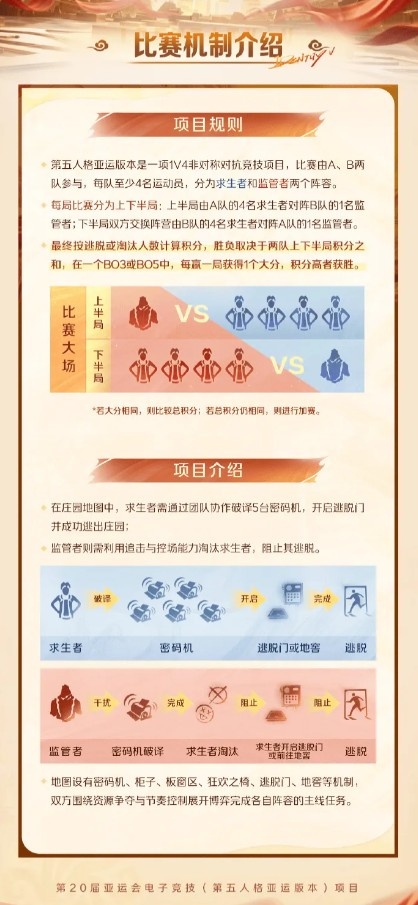 亚运会第五人格项目:中日锁定8强,亚运版本全地图一键白天