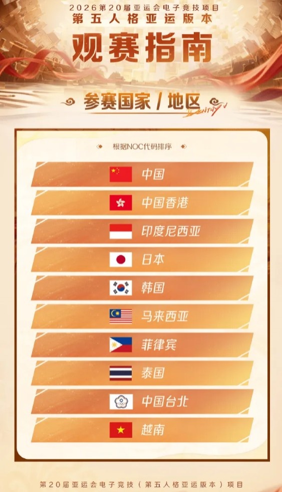 亚运会第五人格项目:中日锁定8强,亚运版本全地图一键白天