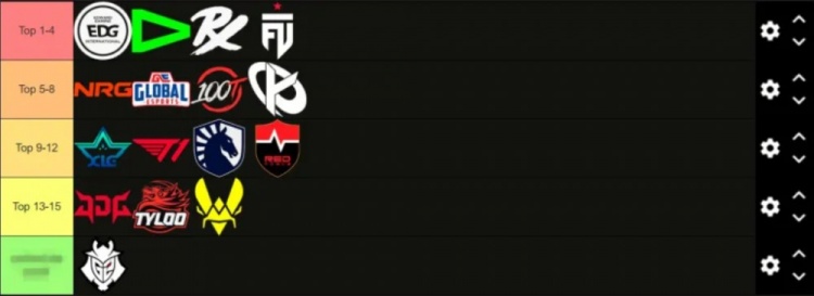 【万博电竞】LEV分享上海冠军赛队伍评级:EDG、LOUD、PRX、FUT位居前四