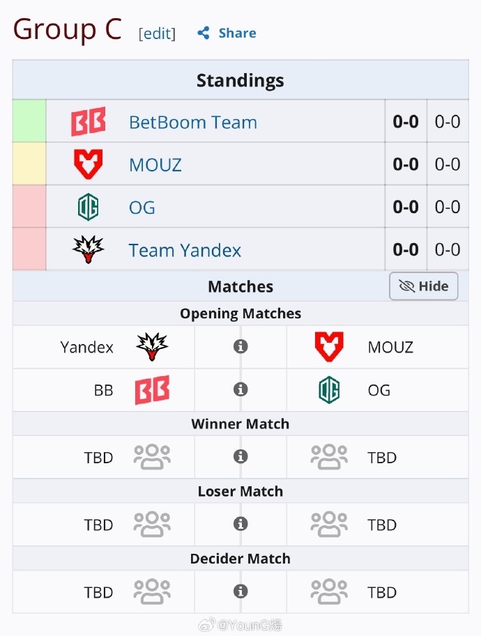 【万博电竞】DOTA2 BLAST Slam S8小组赛分组出炉:XG位于A组,YB分在D组