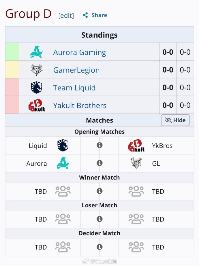 【万博电竞】DOTA2 BLAST Slam S8小组赛分组出炉:XG位于A组,YB分在D组