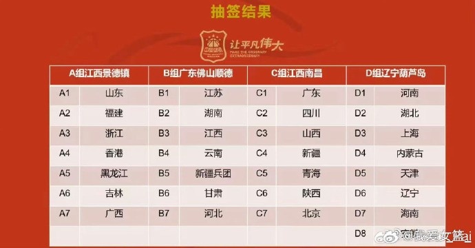 众星云集！三大球运动会女篮名单公示