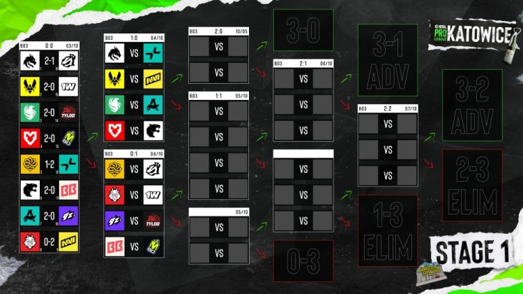 【万博电竞】EPL S24首日:TYLOO遭Falcons横扫 Spirit让一追二战胜ShindeN