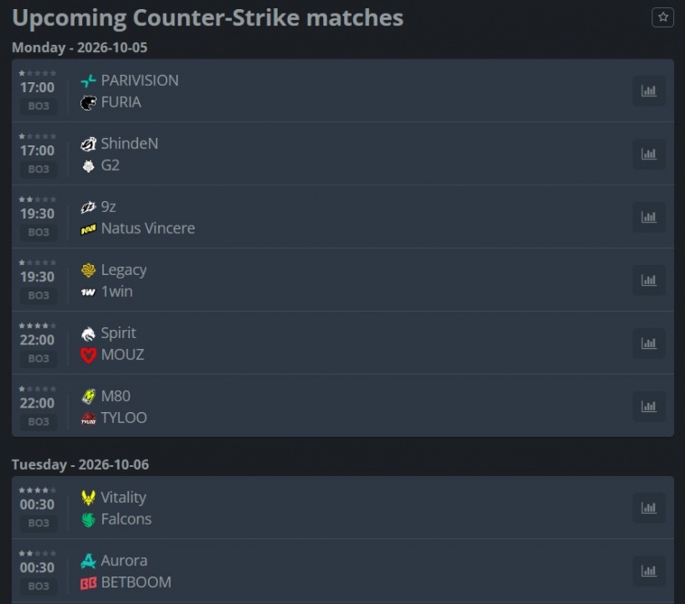 EPL S24第二日：TYLOO两连败命悬一线 Spirit、Falcons晋级在望
