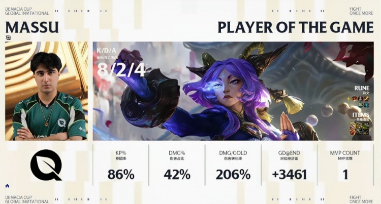 🎮德杯:天肥zynts兰博团战被秒 Massu芸阿娜疯狂输出 FLY赢首局