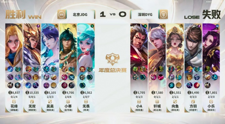 【蜗牛电竞】🎮不是一个维度!JDG横扫DYG 连续三大场零封对手