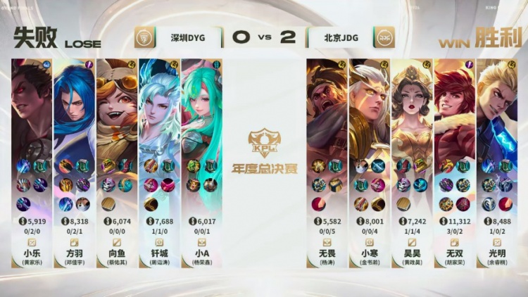 【蜗牛电竞】🎮不是一个维度!JDG横扫DYG 连续三大场零封对手