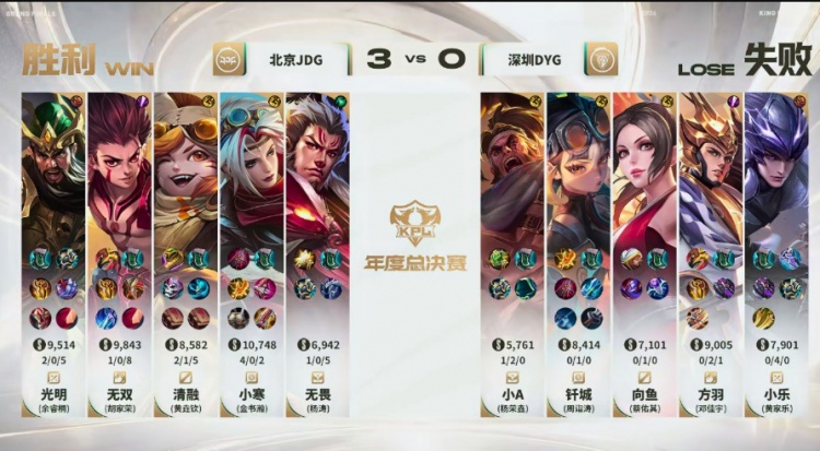 【蜗牛电竞】🎮不是一个维度!JDG横扫DYG 连续三大场零封对手
