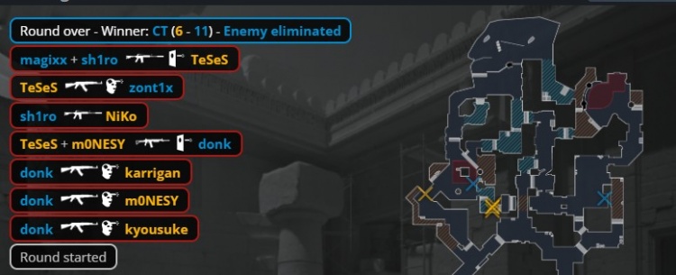 【蜗牛电竞】🎮再见了猎小鹰!donk专武满血狂轰五杀 Spirit横扫淘汰Falcons