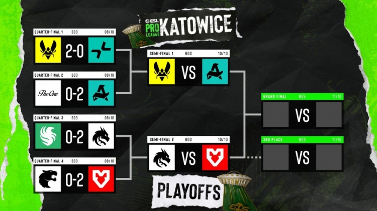 【万博电竞】EPL S24半决赛对阵:Vitality迎战Aurora 绿龙直面老对手MOUZ