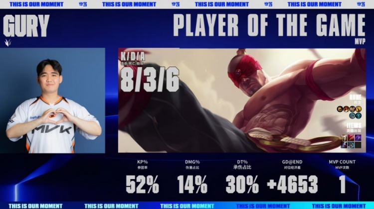 🎮继承Sofm衣钵!Gury神僧四杀 Kratos兰博火烤黑豹 MVK拿赛点