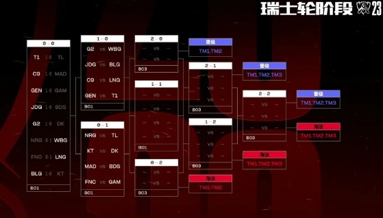 开场赢不算稳了!网友统计历年8支首轮取胜队伍:皆有2支无缘正赛【球盟会】