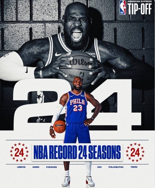 官方预热！詹姆斯将迎76人首秀 开启生涯第24季&刷新NBA历史纪录