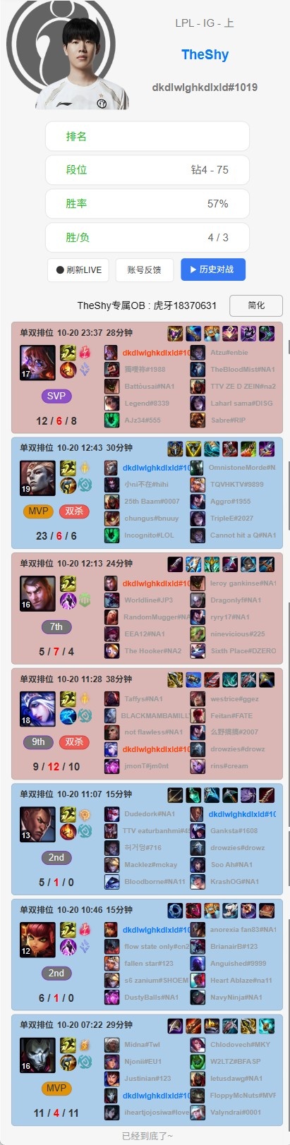 【万博电竞】承禄何意?TheShy美服排位 钻四分段仅4胜3负 胜率57%